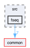 src/fseq